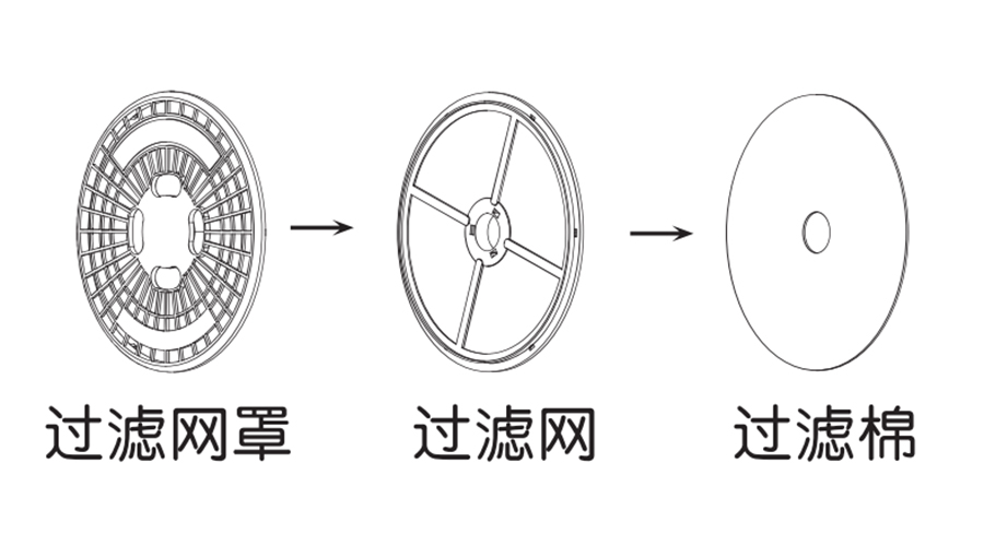 圖解！家用衣物烘干機(jī)出風(fēng)口過濾器的零件構(gòu)成