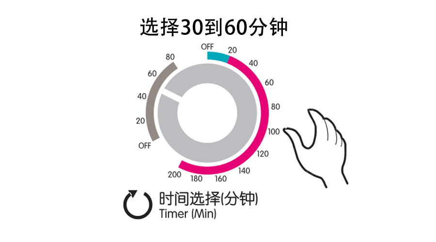 梅雨季衣物潮濕發(fā)霉，衣物烘干機(jī)這個(gè)功能輕松解決！
